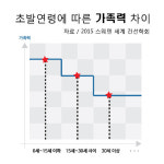 피부 건선, 어릴수록 가족력 많아 : 가정 내 생활관리가 건선예방에 필수