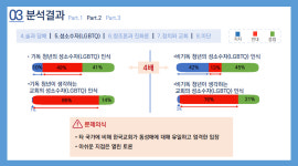 기독 청년들, 거리에서 청년들에게 ‘한국교회’를 묻다