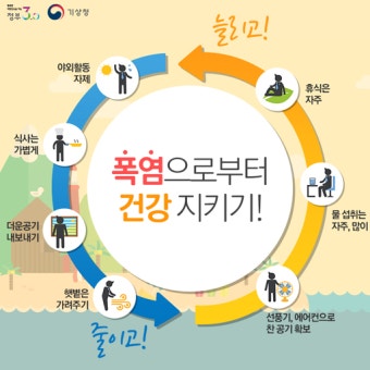 속보 기상특보 전국 폭염주의보 확대,직사광선 피해야...2019년 장마기간 7월초 국지성호우 대비