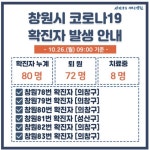 창원시청 계절소반, G2성인콜라텍,오션사우나헬스 방문 유증상자 보건소 검사요망