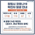 창원시청 중앙동 도시어부 13~21일 방문객 검사 요망