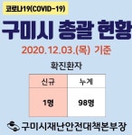 구미시청 이디야커피 구미인동중앙점 보건소 연락요망