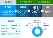 결국 코로나 2.5단계 기준 격상 발표… 학원-결혼식-헬스장-학교-종교시설 어떻게?