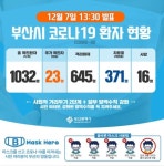 부산시청 동구 코코헤어, 삼겹이네 수정점 방문객 검사 요망