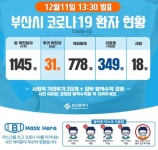 부산시청 맑은샘사우나 사직동 남탕 방문객 보건소 검사 요청