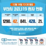 부산시청 양지식당,호포갈비 방문객 검사 당부.. 2.5단계 격상 헬스장 집합금지