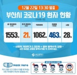 부산시청 대연탕 여탕 방문자 검사요망..부산 신규확진 현재 21명