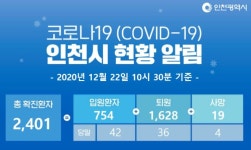 인천시청 경인로734 할머니추어탕 이용자 코로나 검사 요망