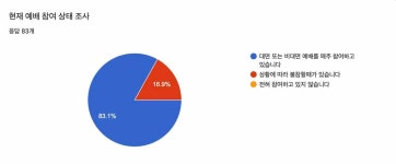한 개척교회의 ‘위드 코로나’ 시대 4대 변화 전략