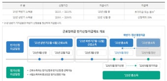 근로장려금 자격요건-지급액-지급일은? 반기 조기 지급… 목회자도 가능
