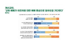 교인 78% “‘같은 물리적 공간’서 하나님 경험 중요”