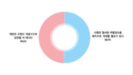 기독 청년들, 퀴어축제 찬반 양론 ‘팽팽’