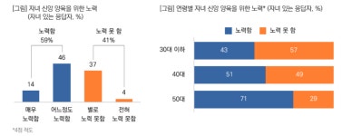 주 1회 가정예배 14% 불과… 부모-자녀 신앙은 정비례