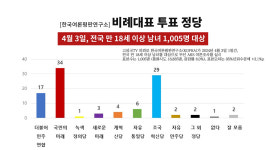 심상치 않은 자유통일당, 비례 지지율 6%까지 상승