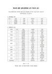 감리교 감독회장 후보 기호 1번 이광호, 2번 윤보환, 3번 김정석