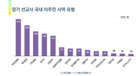 국내 이주민 사역 관심 증가···제도·조직 뒷받침돼야