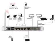 넷기어, 2008 KCTA에서 신제품 대거 출품