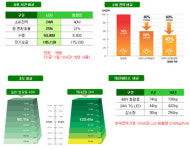 삼보, LED 조명 전문 대리점 모집