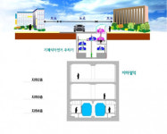 서울시, 지하철역 9호선 다단식 자전거주차장 설치 추진
