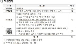 스타벤처기업 육성 주인공 누구? 기보벤처캠프 제12기 모집