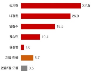 [이슈] 나경원 당 대표 출마에 무게...친윤 대 비윤 갈등 점입가경