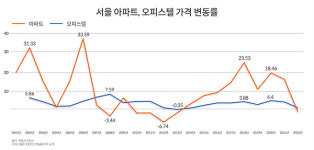 옛 KT강동지사 부지 강동역 SK 리더스뷰 2월 분양