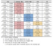 [22대 총선 프로젝트] 역대 선거결과 분석으로 내년 총선을 전망한다 (5) 인천