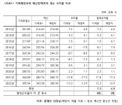 용혜인, 기획재정부 상대로 세수추계모형 정보공개소송 진행