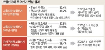 [김능구의 정국진단 10월][전문] 여당 참패... '윤 대통령 리스크'를 그대로 보여줬다