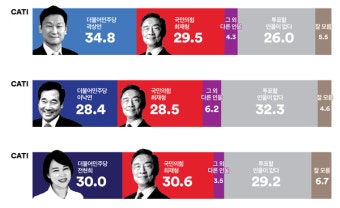 [여론조사꽃] '정치 1번지' 종로, 한동훈 출마시 민주당에 우위.. 민주당 후보 적합도 1위는 이낙연