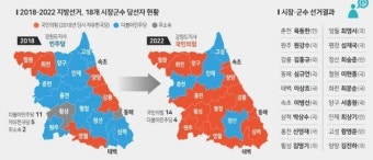 [22대 총선 프로젝트][강원·제주](2) 4.10총선 뛰는 사람들...선거구 대폭조정으로 여야 새로운 대진표 작성