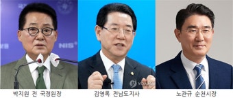 [폴리-한국여론평판] 전남 차기지도자 적합도, 박지원-김영록 등 노장 정치인 다음 노관규 순천시장