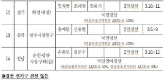 민주당 9차공천, '친명' 정성호·김병기-'비명' 이인영 단수공천..추미애 하남갑 전략공천, 이언주·전해철 경선