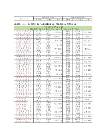 [김능구의 정국진단 3월][전문] 22대총선 '5%p 격전지'대해부(大解剖)