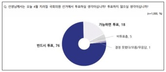[김능구의 정국진단 3월] 22대 총선 5%p 격전지 92개로 계가바둑