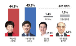 [4.10총선 격전지] 경기 분당을 찐윤 대 찐명 맞대결, 중도층의 선택은?