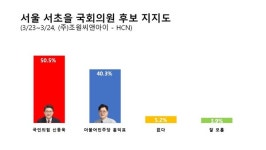 [4.10총선 여론조사] 보수의 텃밭 서울 서초을, 국힘 신동욱(50.5%) 민주 홍익표(40.3%)에 10%p 앞서
