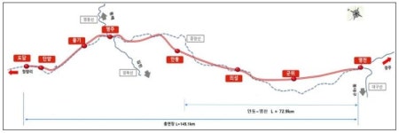 국가철도공단 강원본부, 중앙선 안동~영천 구간 전기 공급
