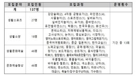 해남군, 땅끝누리 늘찬배달강좌 강사 모집