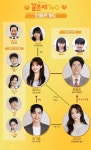 결혼해YOU(결혼해유) 인물관계도 이이경, 조수민과 본격 로맨스 시작...몇부작?