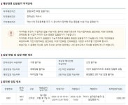 여수시, 국동 장어집 입찰자격제한 15년은 특혜 논란