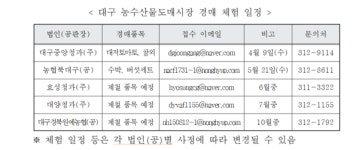 대구농수산물유통관리공사, 제2회 농산물 경매체험행사 개최