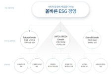 대우건설, 아파트 하자에 노동자 사망 중대재해발생까지…소비자 신뢰 빨간불
