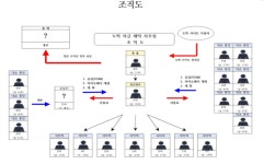 천안동남서, 100억 원대 불법 도박자금  세탁 조직 일망타진
