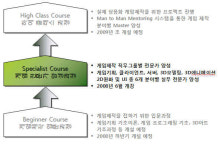 네오위즈가 게임 아카데미를 연 이유