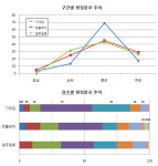 [프로젝트 빽뷰] ⑧ 듀얼게이트