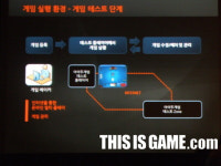 [아이두게임 ③] 게임오븐의 목표는 개발기간 단축