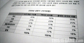 원사운드, 독일 GCO 2009에 가다 ①