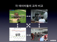 게임 제작의 마지막 5%, 유저 목소리를 들어라