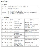 서강대학교 게임교육원, 게임기획 실무특강